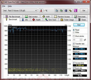 Technology MSI SuperRAID